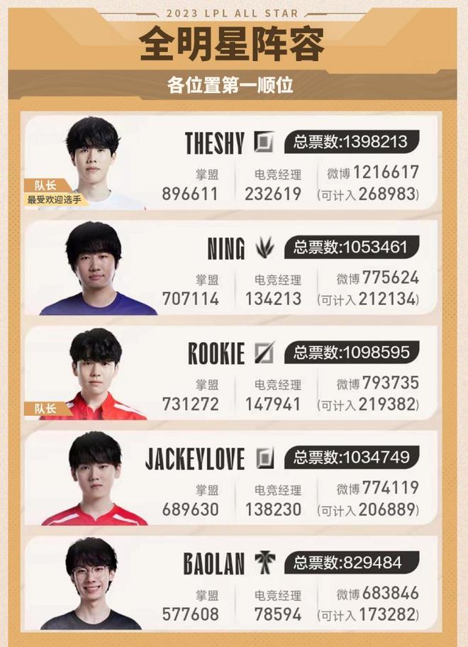 锚点重新点 锚点重新点