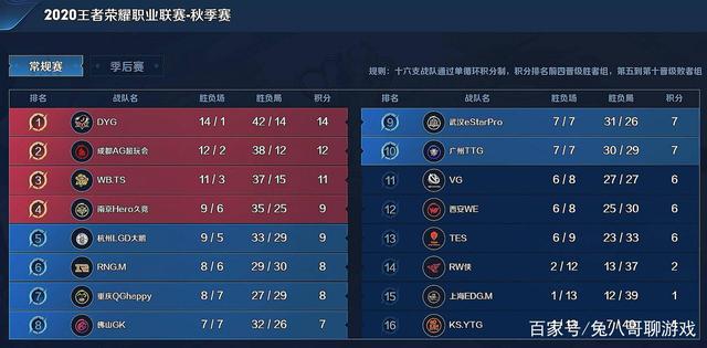 把复杂拆成